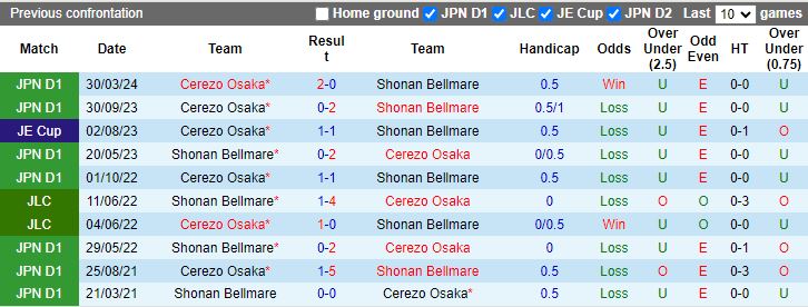 Nhận định, Soi kèo Shonan Bellmare vs Cerezo Osaka, 17h00 ngày 22/9 - Ảnh 3