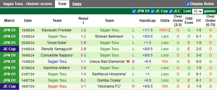 Nhận định, Soi kèo Tokyo Verdy vs Sagan Tosu, 16h00 ngày 22/9 - Ảnh 2