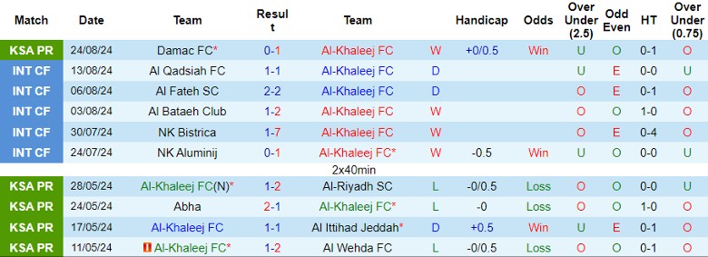 Nhận định Al-Khaleej FC vs Al-Shabab FC, 1h00 ngày 30/8 - Ảnh 1