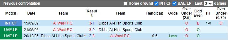 Nhận định Al Wasl vs Dibba Al-Hisn, 20h55 ngày 29/8 - Ảnh 3