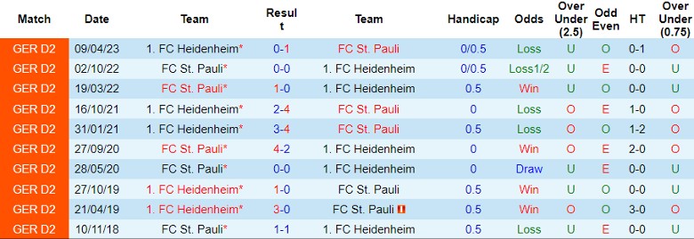 Nhận định FC St. Pauli vs 1. FC Heidenheim, 22h30 ngày 25/8 - Ảnh 3