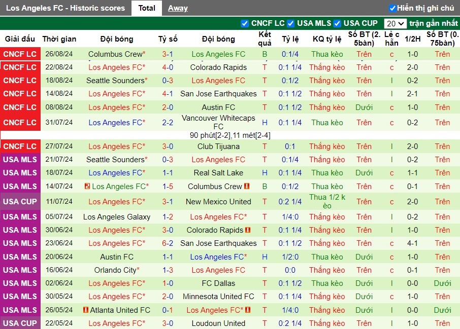 Nhận định Seattle Sounders vs Los Angeles FC, 9h30 ngày 29/08 - Ảnh 2