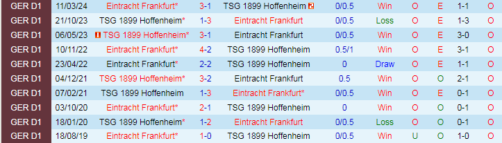 Nhận định, Soi kèo Eintracht Frankfurt vs TSG 1899 Hoffenheim, 20h30 ngày 31/8 - Ảnh 3