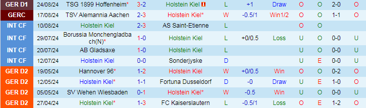 Nhận định, Soi kèo Holstein Kiel vs VfL Wolfsburg, 20h30 ngày 31/8 - Ảnh 1