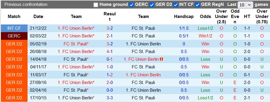 Nhận định Union Berlin vs St. Pauli, 1h30 ngày 31/8 - Ảnh 3