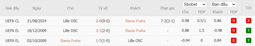 Soi kèo phạt góc Slavia Praha vs Lille OSC, 2h ngày 29/08 - Ảnh 4