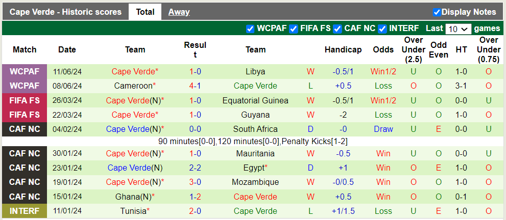 Nhận định, soi kèo Ai Cập vs Cape Verde, 2h ngày 7/9 - Ảnh 2