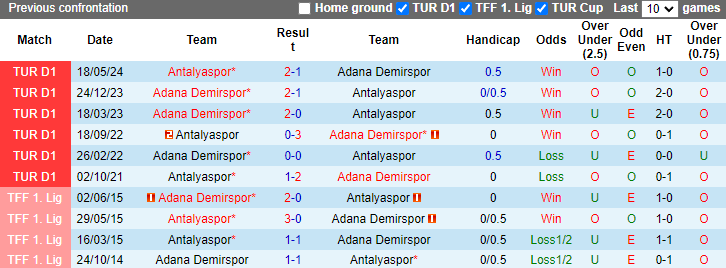 Nhận định, soi kèo Antalyaspor vs Adana Demirspor, 0h ngày 17/9 - Ảnh 3