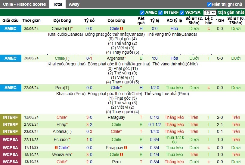 Nhận định, Soi kèo Argentina vs Chile, 7h ngày 06/09 - Ảnh 2