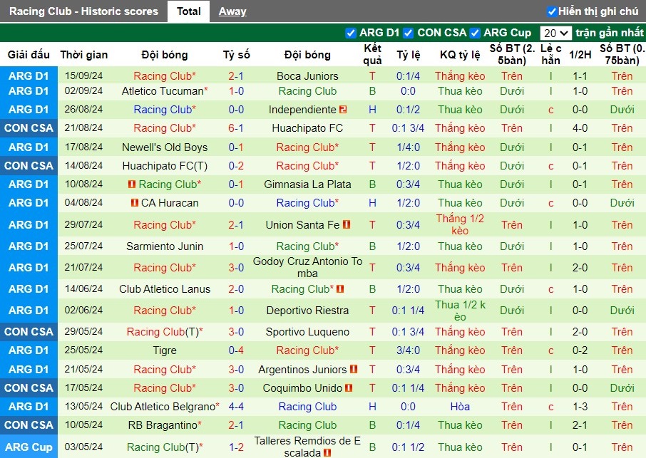 Nhận định, Soi kèo Atletico Paranaense vs Racing Club, 7h30 ngày 20/09 - Ảnh 2