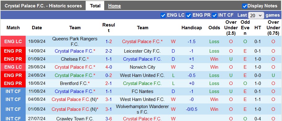 Nhận định, soi kèo Crystal Palace vs MU, 23h30 ngày 21/9 - Ảnh 1