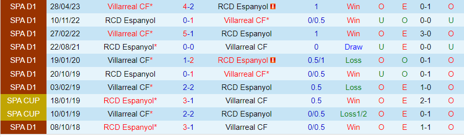 Nhận định, Soi kèo Espanyol vs Villarreal, 00h00 ngày 27/9 - Ảnh 3