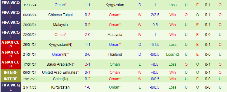 Nhận định, Soi kèo Iraq vs Oman, 23h00 ngày 5/9 - Ảnh 2