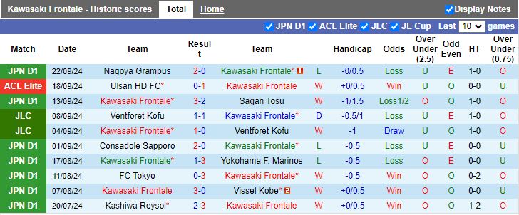 Nhận định, Soi kèo Kawasaki Frontale vs Albirex Niigata, 17h00 ngày 27/9 - Ảnh 1