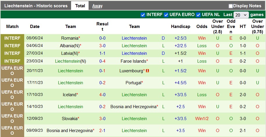 Nhận định, soi kèo San Marino vs Liechtenstein, 1h45 ngày 6/9 - Ảnh 2