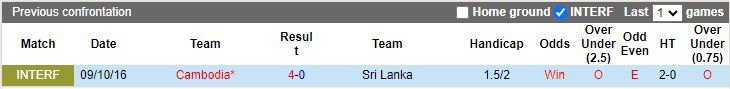 Nhận định, Soi kèo Sri Lanka vs Campuchia, 17h15 ngày 5/9 - Ảnh 3