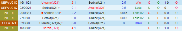 Nhận định, Soi kèo Ukraine U21 vs Serbia U21, 23h00 ngày 6/9 - Ảnh 3