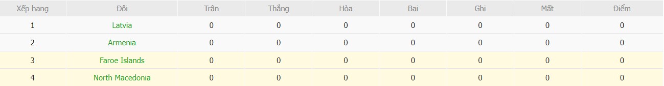 Soi kèo phạt góc Faroe Islands vs Bắc Macedonia, 20h ngày 07/09 - Ảnh 5