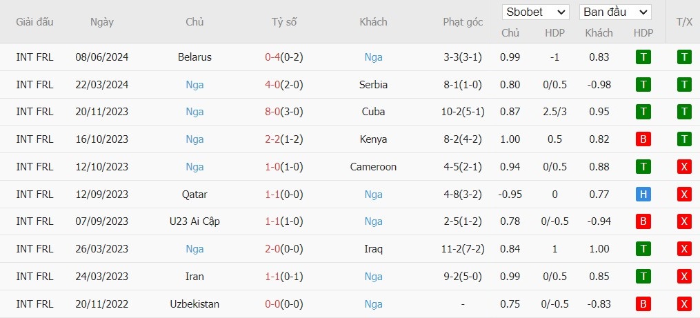 Soi kèo phạt góc Việt Nam vs Nga, 20h ngày 05/09 - Ảnh 3